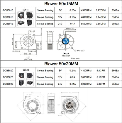 30MM 40MM 50MM 60MM 75MM 97MM Cooling Fan Brushless Motor Case Fan Blower Fan Humidifier FanInduction Cooker Fan DC5V 12V 24V